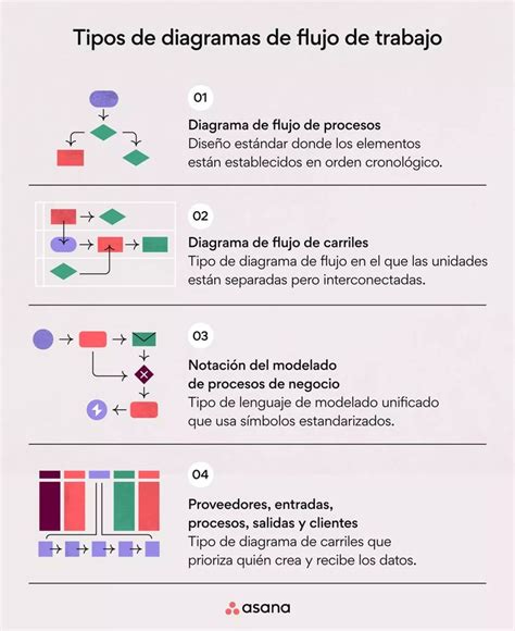 Diagrama de los tipos de Poneglyph