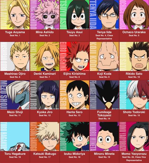 Personajes de la Clase 1-A de la Academia U.A.