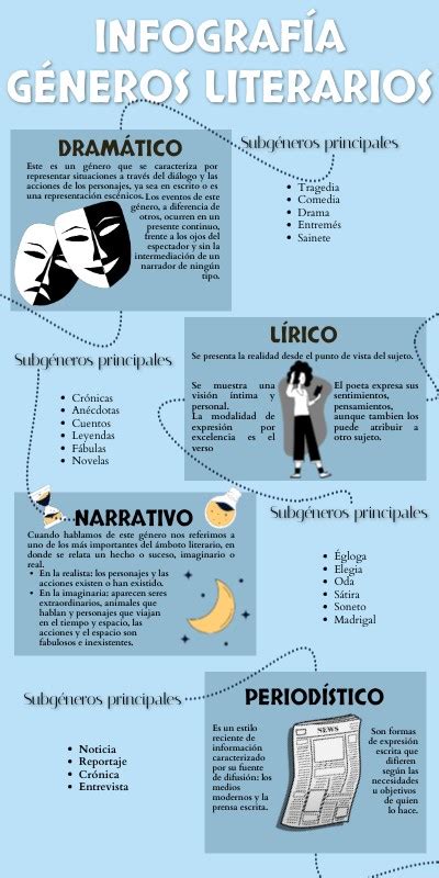 Infografía comparando géneros de anime/manga.