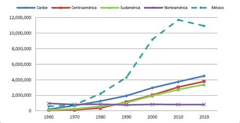 Gráfica que muestra las publicaciones de mangas que se han efectuado en España entre los años 2001 y 2016.