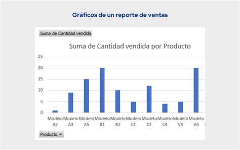 Gráfica de ventas de manga por editorial en España 2009-2012
