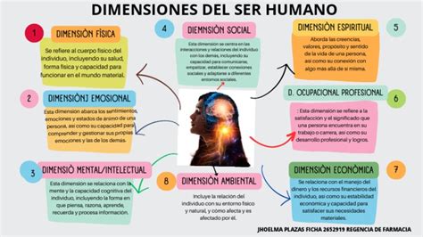 Representación de la dimensión de los Caminos