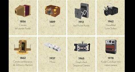 Evolución del Titan Camara a lo largo de las batallas