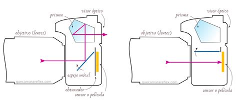 Diagrama de cómo funciona una cámara capaz de ver detrás de las esquinas