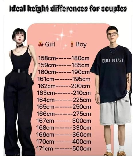 Pareja de Love Com con diferencias de altura