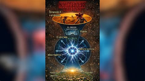 Mapa de Hawkins y el Upside Down