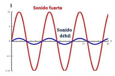 Representación visual de un sonido de efecto de Naruto