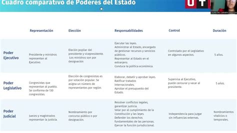 Comparativa de poder entre los Pilares