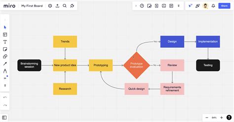 Diagrama de las diferentes entregas de Bishoujo Mangekyou