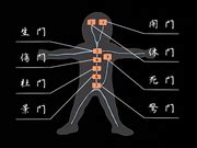 Diagrama de las Ocho Puertas Internas de Might Guy