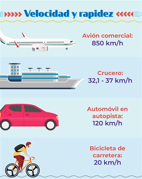 Gráfico comparativo de la velocidad media de crecimiento de cristales de sacarosa con y sin tratamiento magnético.