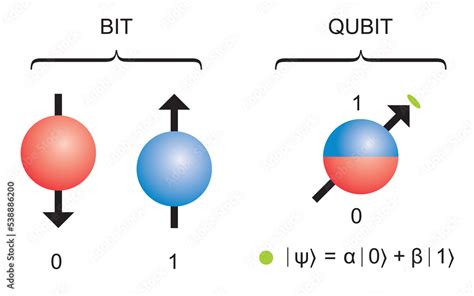 Diagrama comparativo de la estabilidad de qubits convencionales y los basados en cristal líquido cuántico.