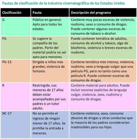 Clasificación por edad de películas