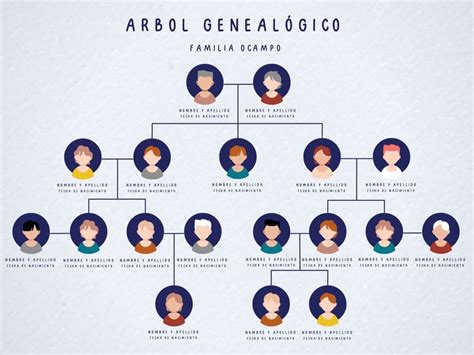 Gráfico de árbol genealógico de una familia noble ficticia.