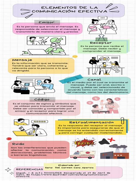 Infografía mostrando los pasos para una comunicación familiar efectiva.