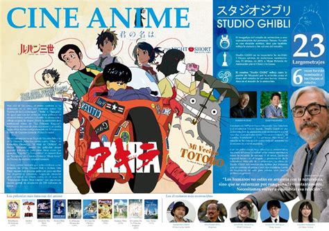 Infografía sobre géneros de anime