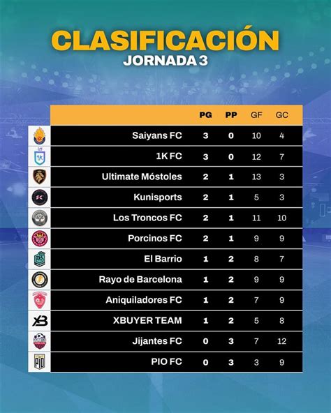 Tabla de clasificación de HEAT en novelas M/M y BL