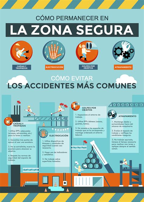 Infografía sobre advertencias de seguridad en juguetes