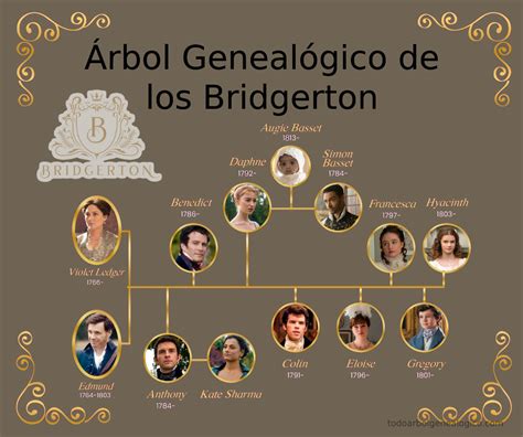 Infografía: Árbol Genealógico de los Personajes Principales de Dragon Ball