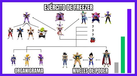 Goten y Trunks luchando contra soldados del ejército de Freezer
