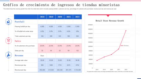 Gráfico de ingresos publicitarios y Originals en Webtoon