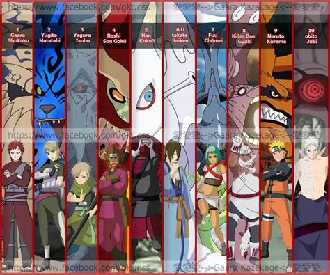 Ilustración de los Nueve Jinchuriki