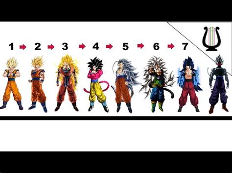 Comparativa de las fases Super Saiyajin 1, 2 y 3