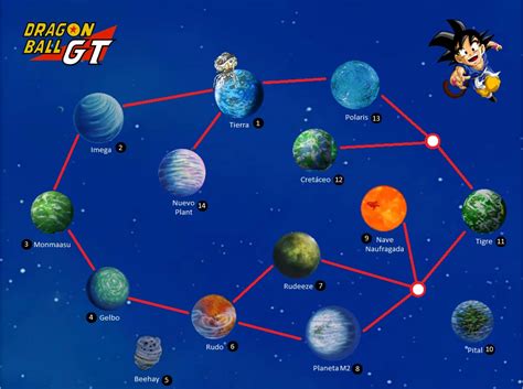 Mapa del universo de Dragon Ball con planetas importantes