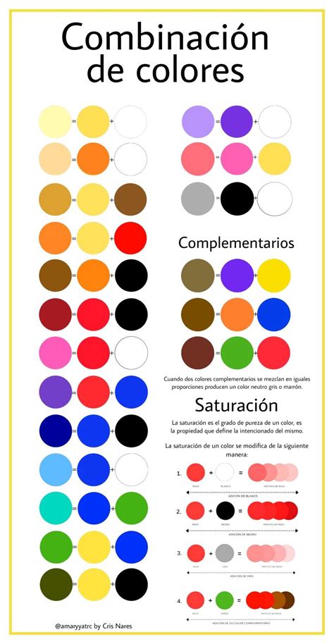 Diagrama explicando la mecánica de juego de combinar colores y disparar bolas