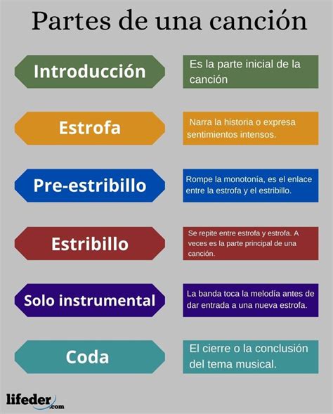 Representación gráfica de las características musicales de una canción