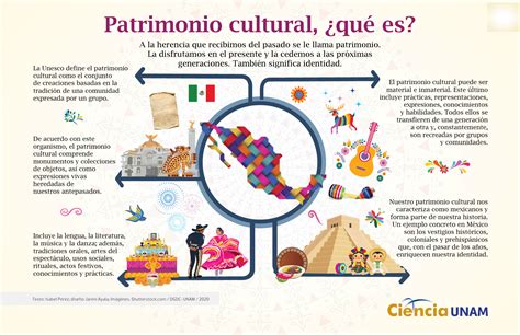 Infografía sobre la importancia de la preservación del patrimonio cultural con herramientas digitales