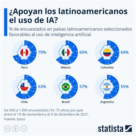 Gráfico que muestra el aumento en el uso de herramientas digitales en la investigación del patrimonio cultural