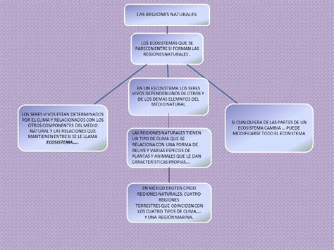 Mapa conceptual de las regiones y eventos clave en Elbaph