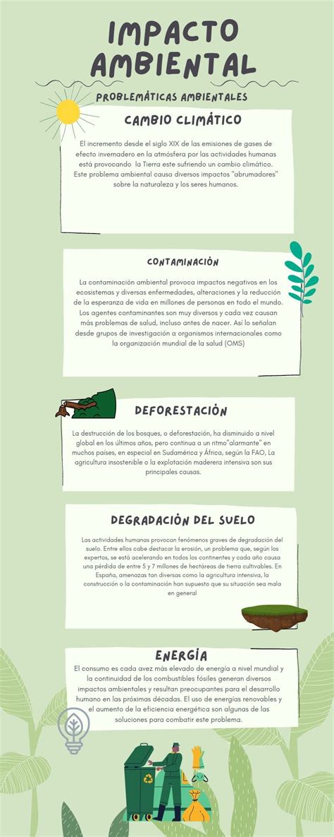 Infografía comparando dietas y su impacto ambiental