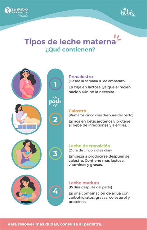 Infografía sobre los beneficios de la leche materna donada para bebés prematuros.