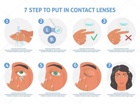 Infografía: Guía de cuidado de lentes de contacto
