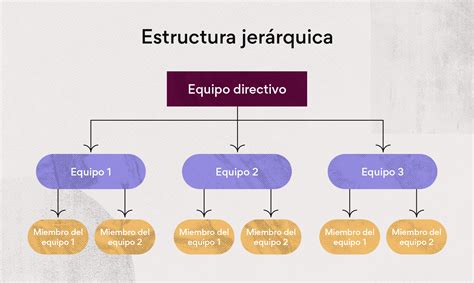 Mapa conceptual de la estructura jerárquica del Cuerpo de Exterminio de Demonios