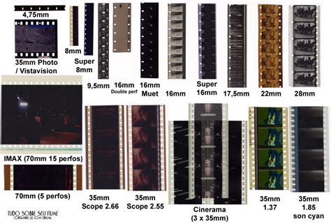 Diagrama comparativo de formatos de película cinematográfica: 35mm vs VistaVision