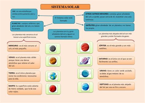 Mapa conceptual de los planetas y ubicaciones importantes en Dragon Ball