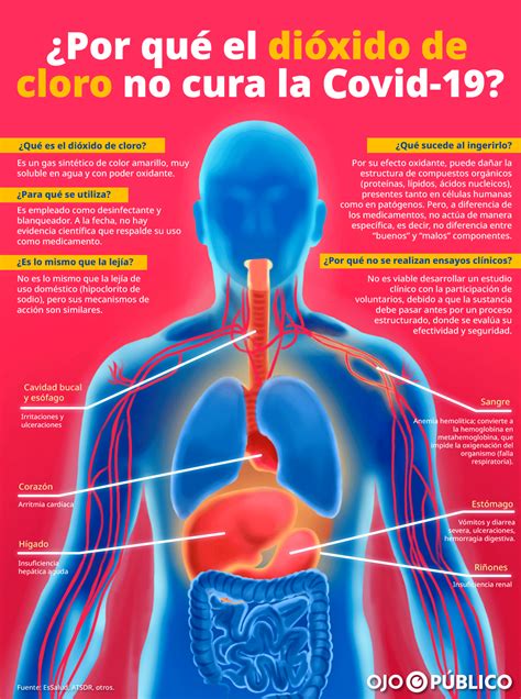 Infografía sobre los peligros del dióxido de cloro