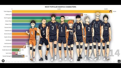 Infografía comparativa de alturas de jugadores de Haikyu!!