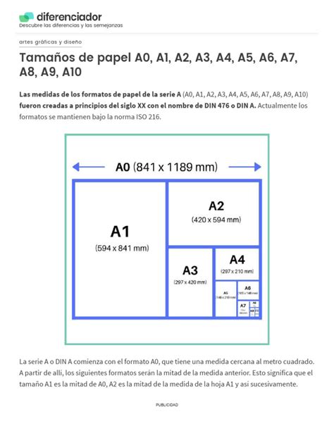 Tabla comparativa de tamaños de papel para manga