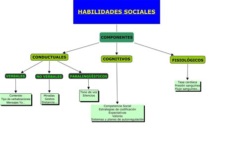 Mapa conceptual de las habilidades de Su Chen y su sistema de almacenamiento