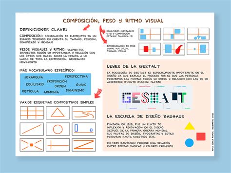 Infografía sobre la composición del pecho femenino