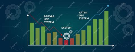 Gráfico comparativo de blancura antes y después de usar Ace