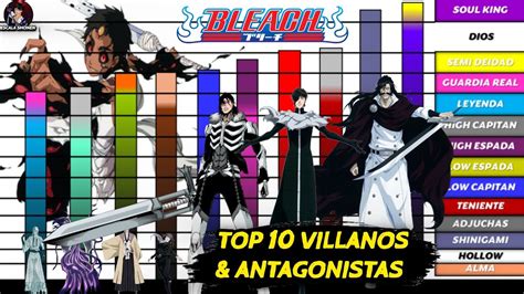 Comparativa de poder entre villanos de Bleach