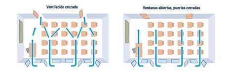 Ventilación cruzada en un aula