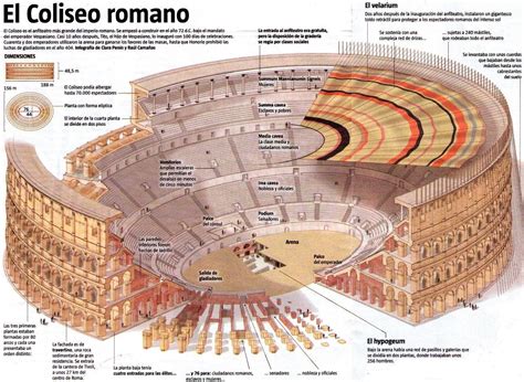 Esquema del Coliseo Corrida
