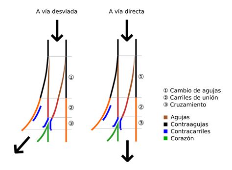 Esquema de desvío en For Honor