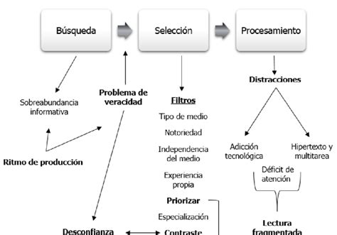 Diagrama explicativo de la fusión Pothala